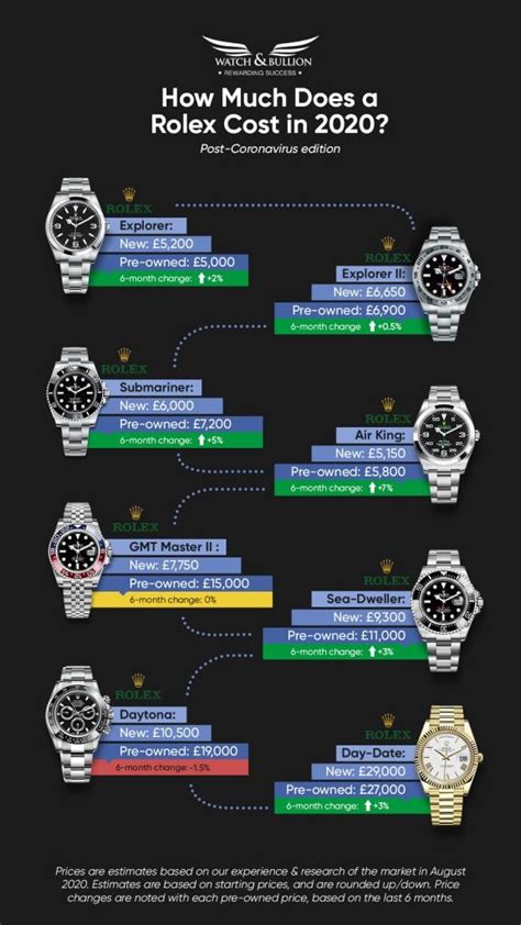 rolex raise prices|rolex watch price prediction.